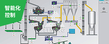 配套中央控制系統，一鍵啟動/停止，實時監控各主機運行狀態，保證系統24小時全天候運行，連續穩定生產。