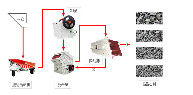 碎石生產線